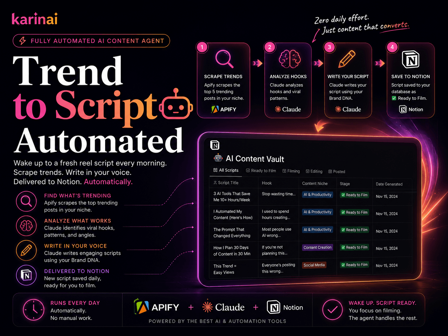 Trend to Script Automated — AI Agent That Creates Viral Scripts Daily
