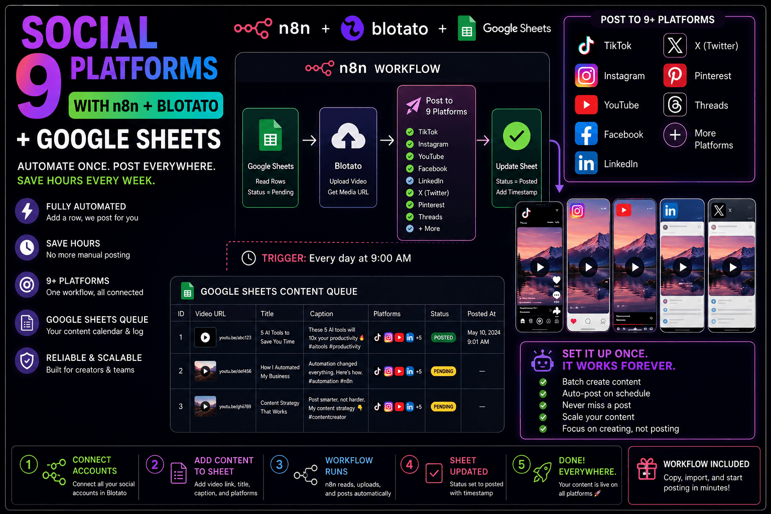 Auto-Post to 9 Social Platforms with n8n, Blotato & Google Sheets