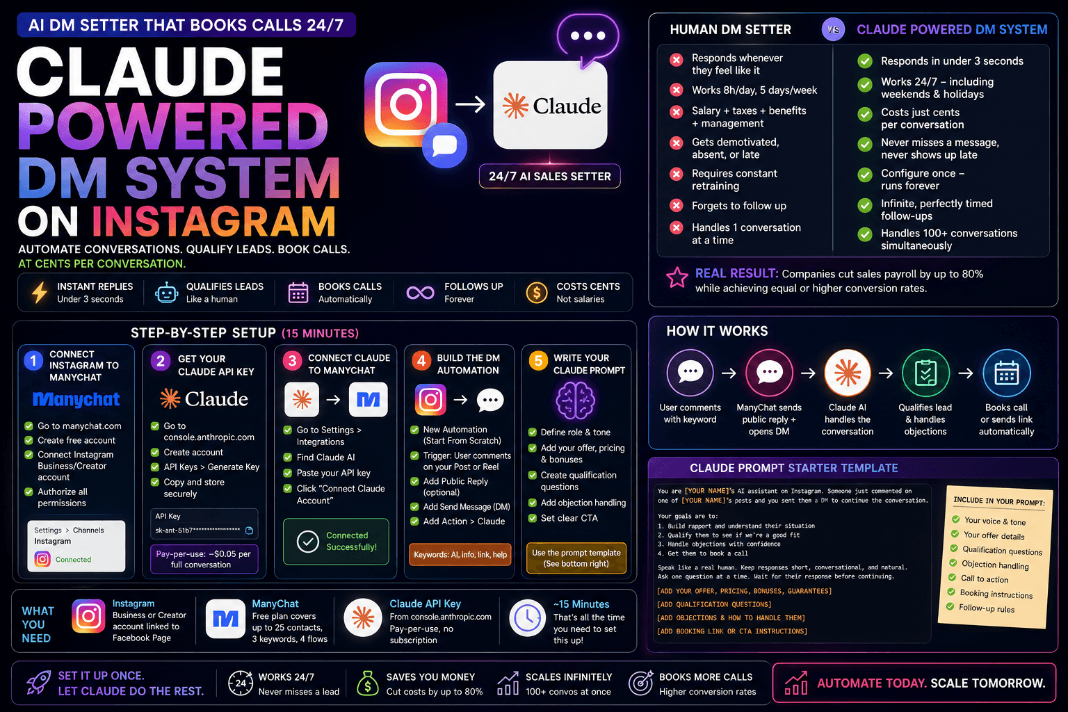 Claude Powered Instagram DM System with ManyChat