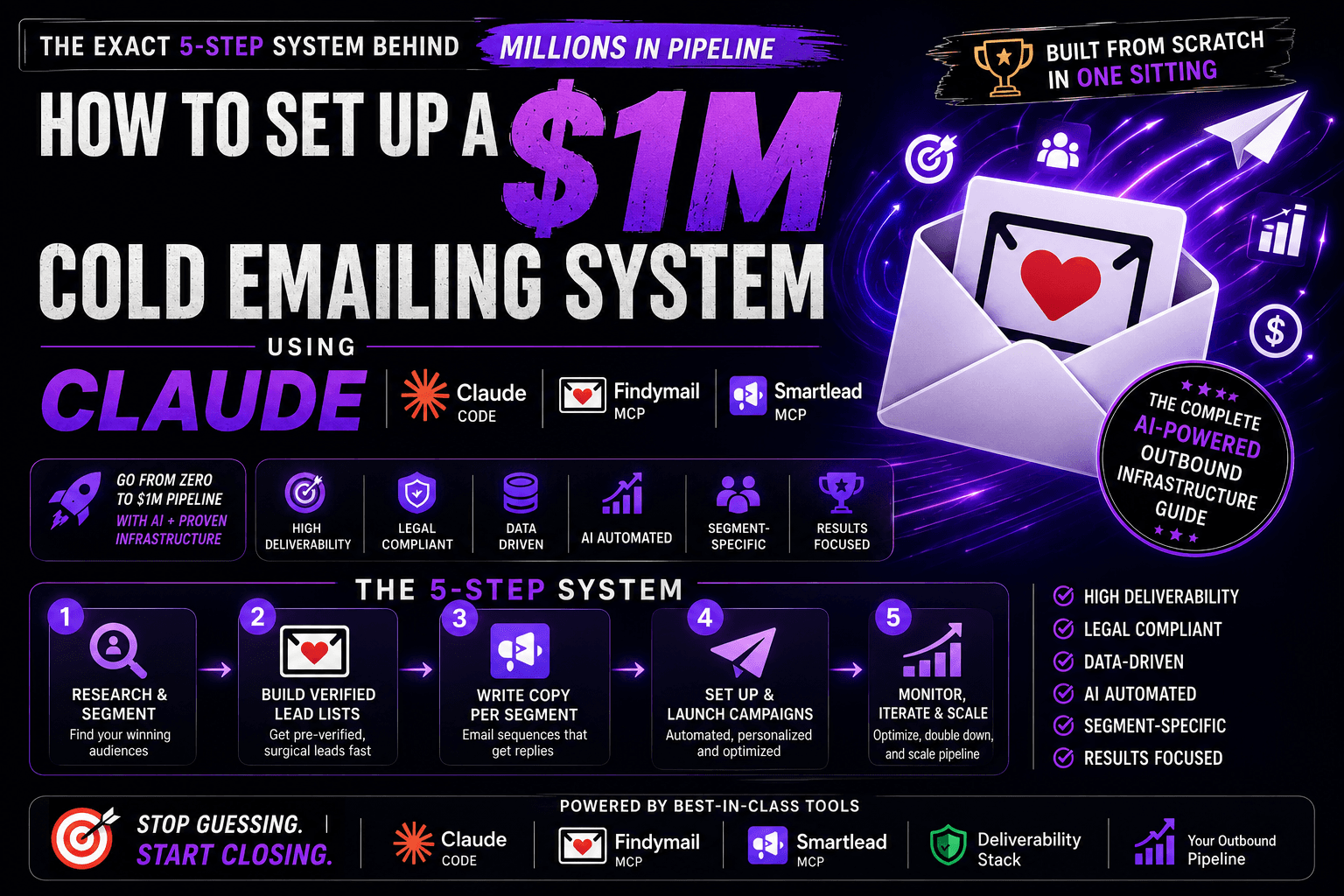 How to Build a $1M Cold Email System Using Claude đź“§